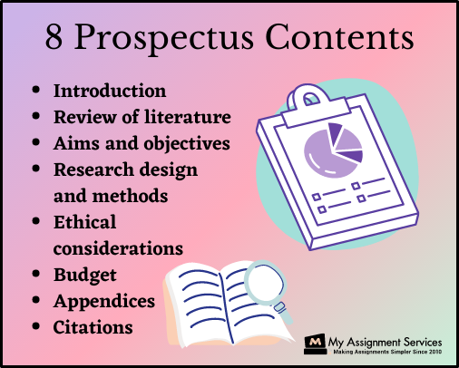 Prospectus Contents