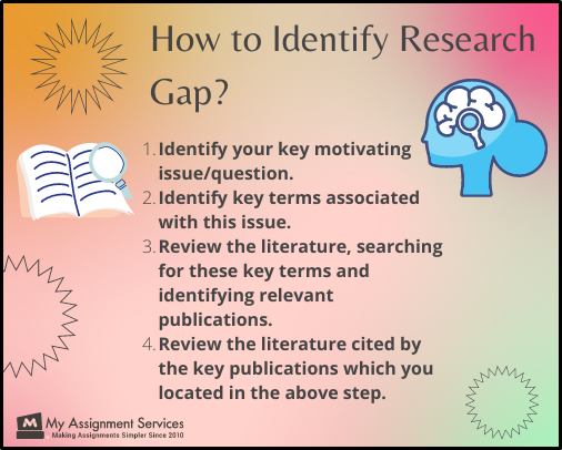 identify research gap