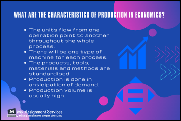 Charateristics production in economics
