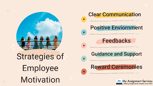 employee motivation strategies