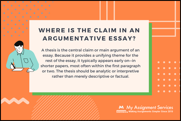 claim in argumentative essay
