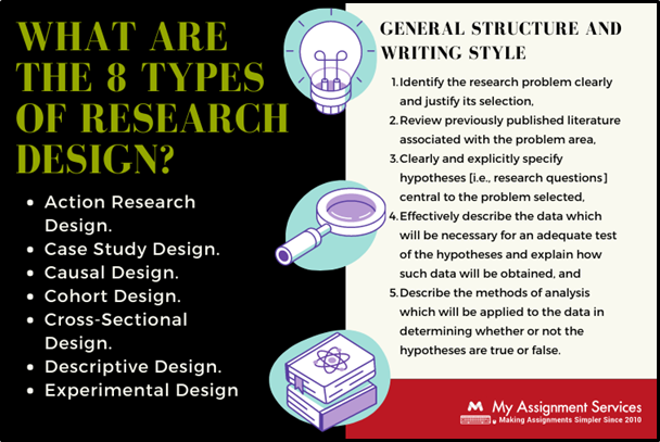 Types of research design