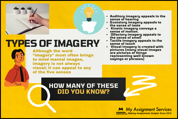 types of imagery