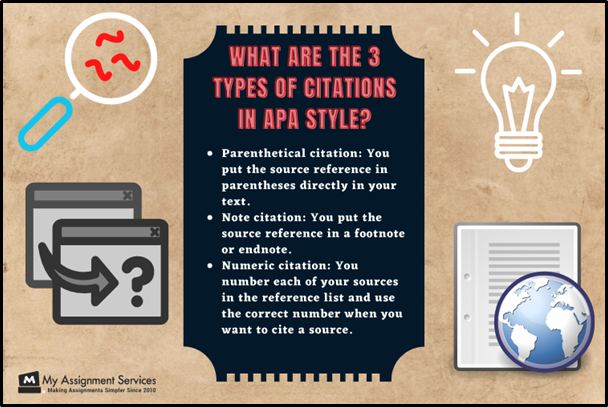 Types of Citations in APA Styles