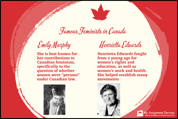 Famous feminists in Canadian