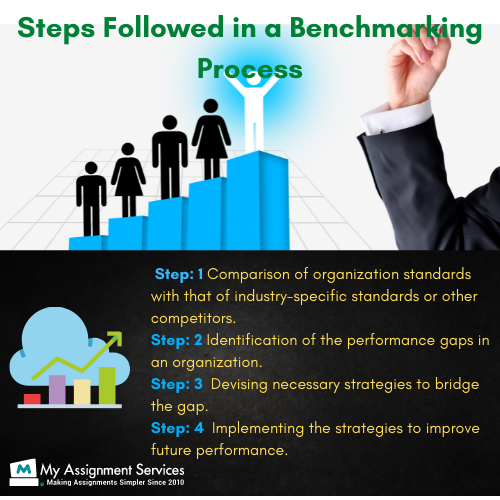Benchmaring Process Steps