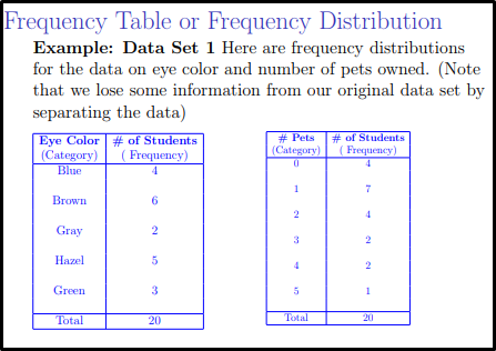 frequency table