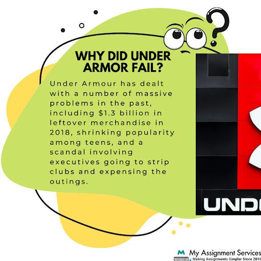 Why under Armor fails