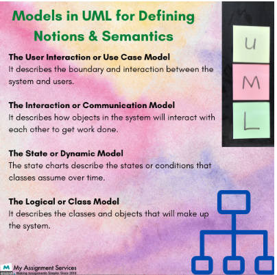 UML For Notions and Semantics