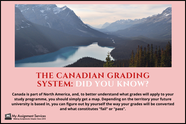 Canadian Grading System