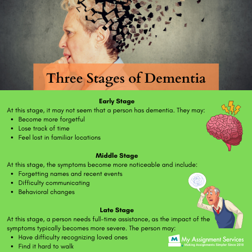 Stages of Dementia