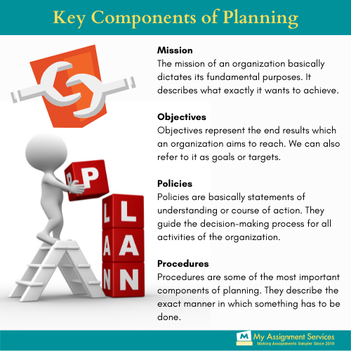 components of planning