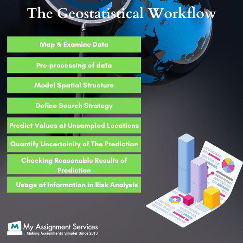 Geostatistical workflow