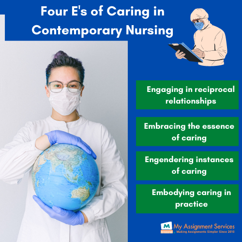 caring contemporary nursing