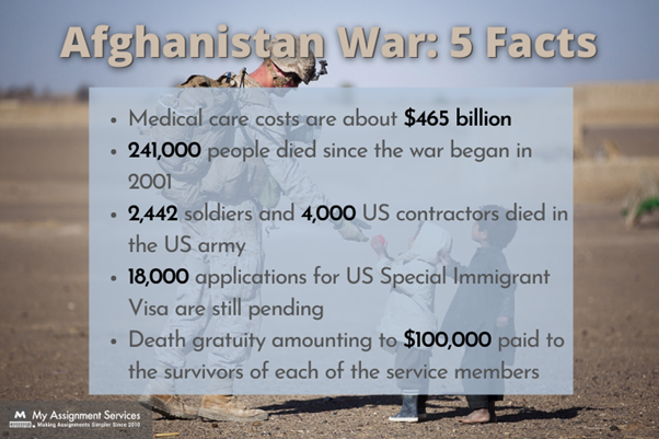 Afghanistan war 5 Facts