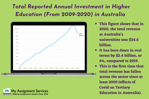 Investment in Higher Education