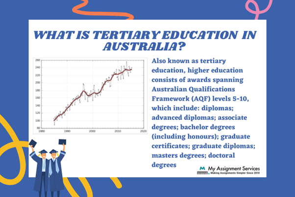Tertiary Education in Australia