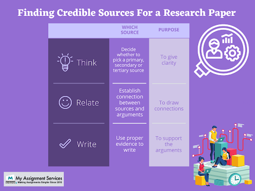 finding credible sources for a research paper