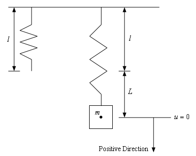 Equilibrium Position of Mechanical Vibration