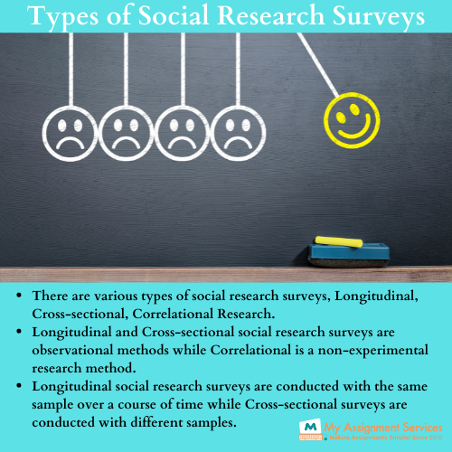 types pf social research surveys