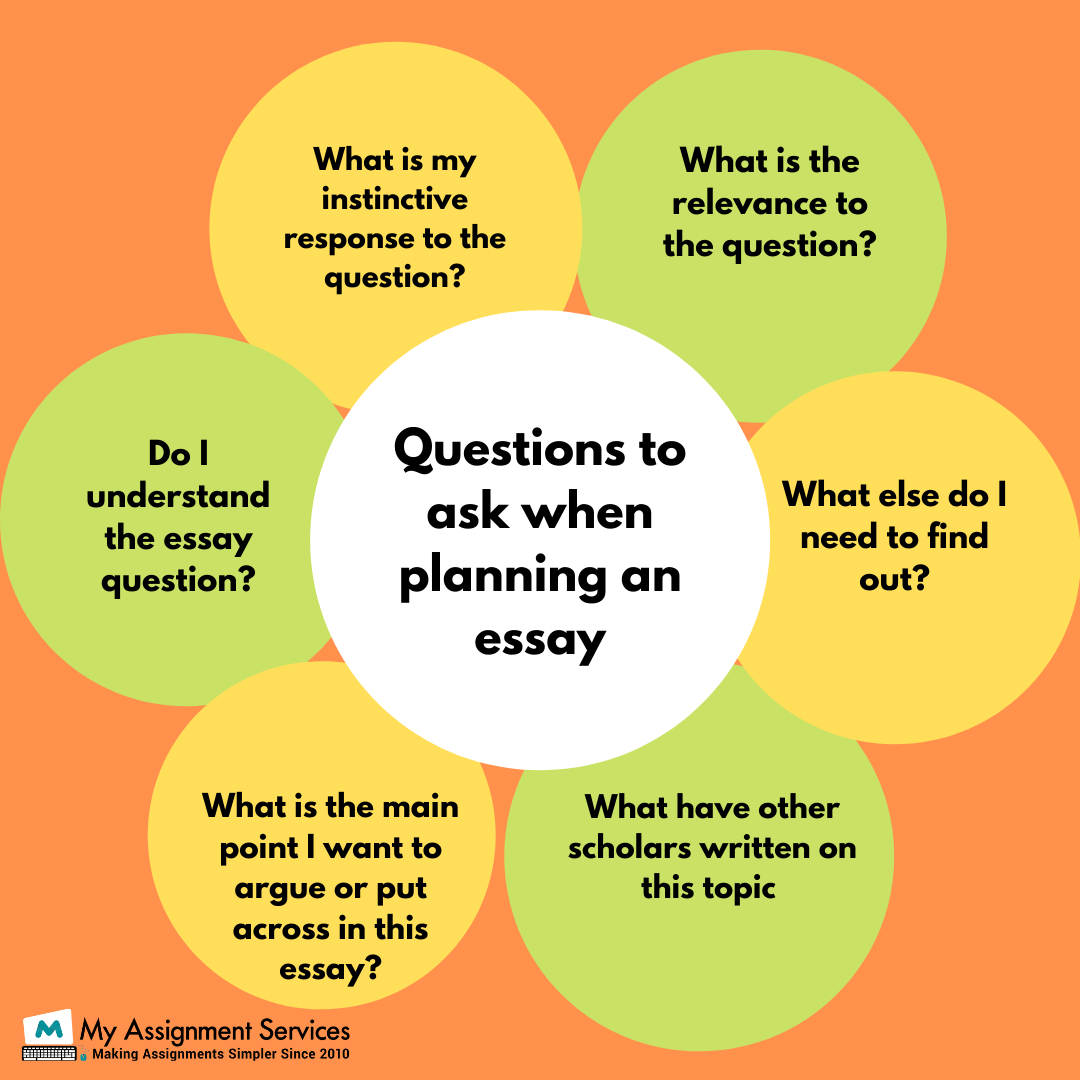 question to ask when plannig an essay