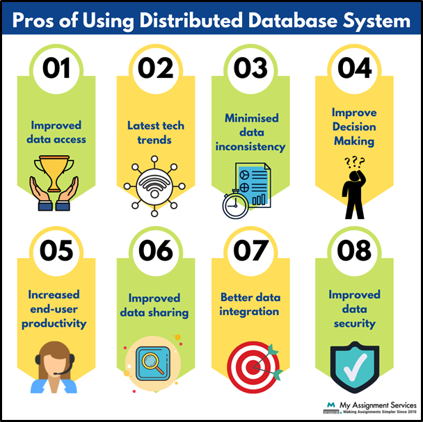 distributed data base system