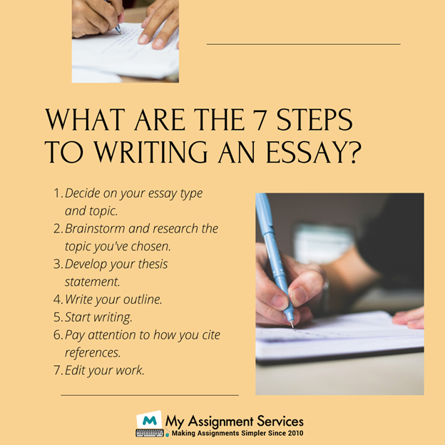 7 step to writing essay