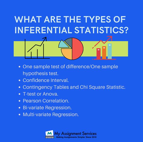 Types of Inferential statistics