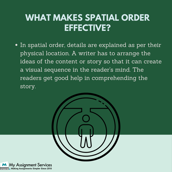 Spatial order effective