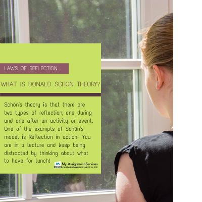 What Are the Law of Reflection Examples