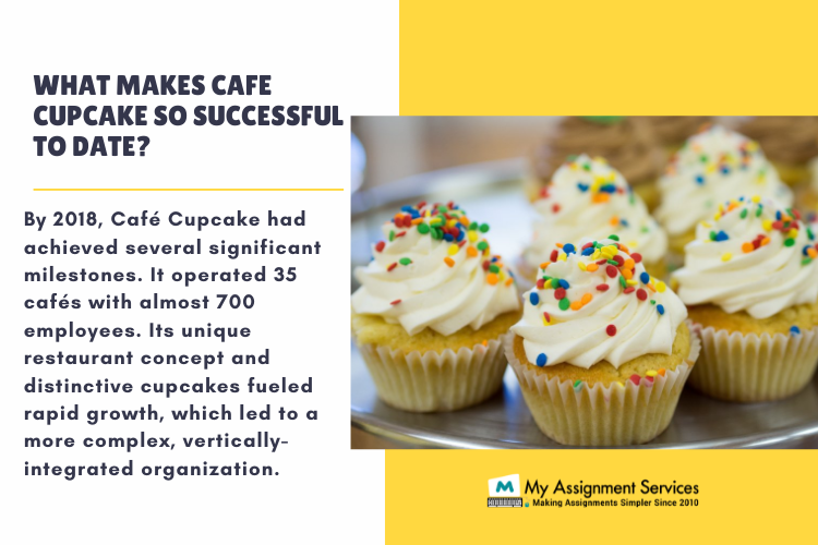 what makes cafe cupcake so successful to date