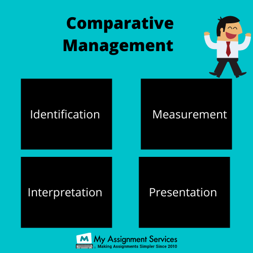 Comparative management assignment help