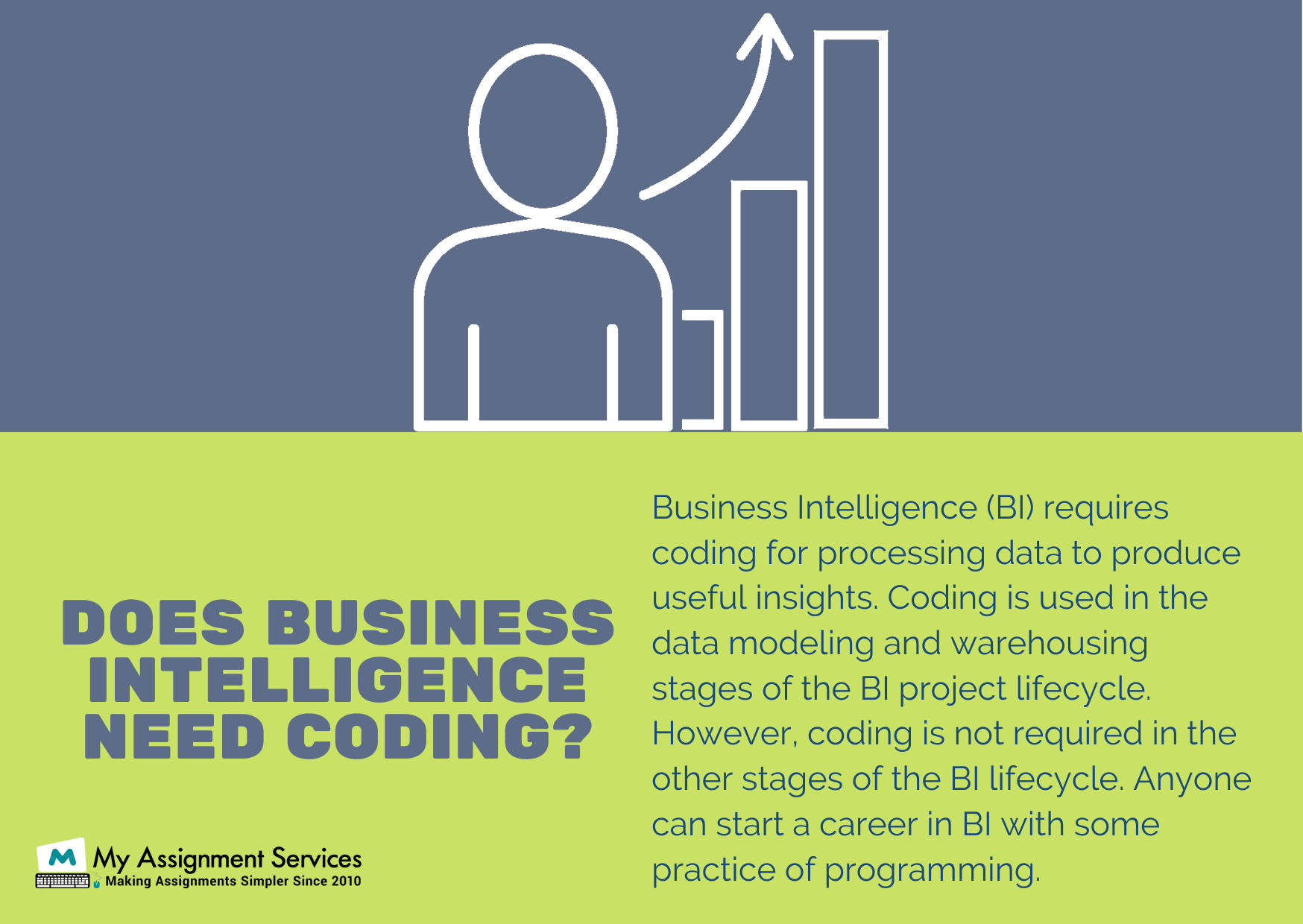 does business intelligence need coding
