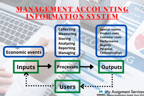 management accounting information system