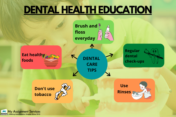 Dental Health Education Assignment Help
