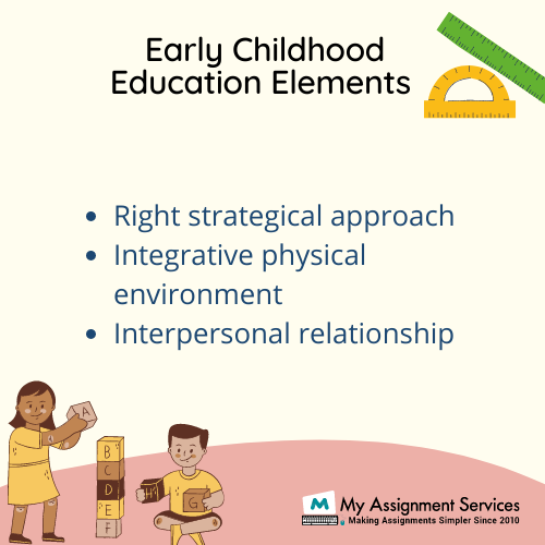 Early Childhood Education Elements