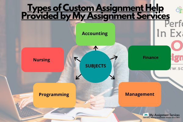 Types of Custom Assignment Help Provided by My Assignment Services