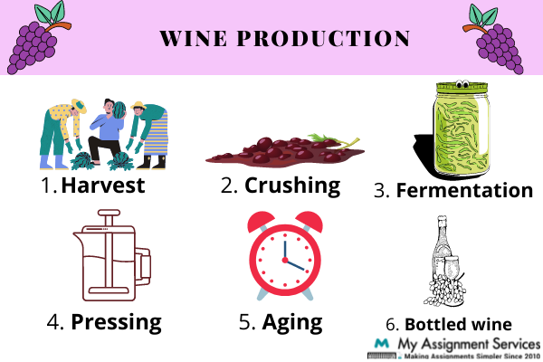 wine production