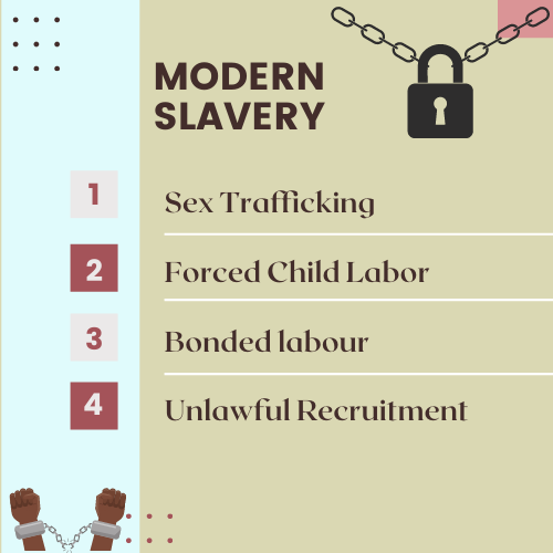 Get Expert’s Help to Understand the Different forms of modern slavery for Your Assignments