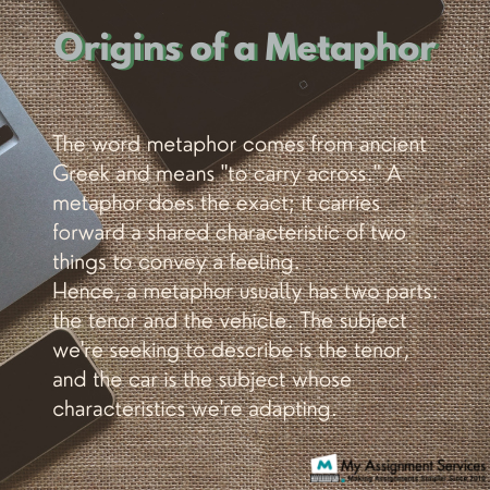 Origins of Metaphor