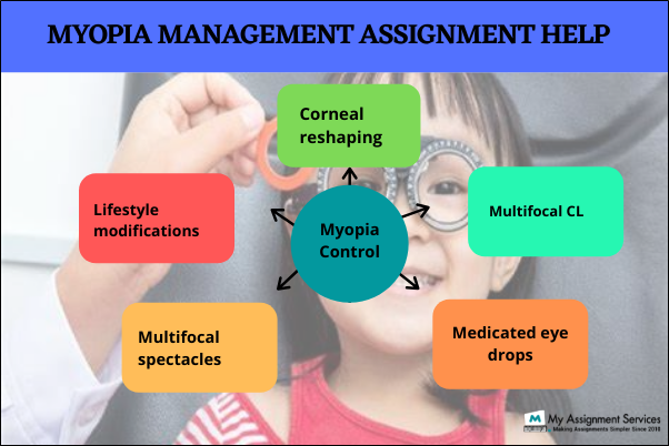 Myopia Management Assignment Help