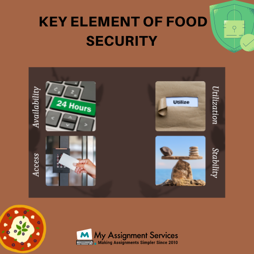 Key elements of food security
