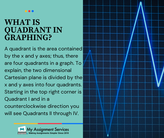 What is Quadrant in Graphing