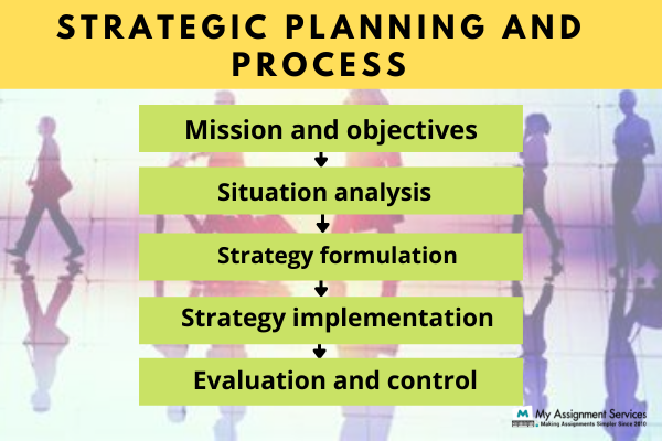 Strategic Planning and Process