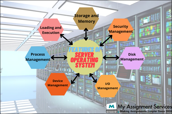 Features of Server Operating System