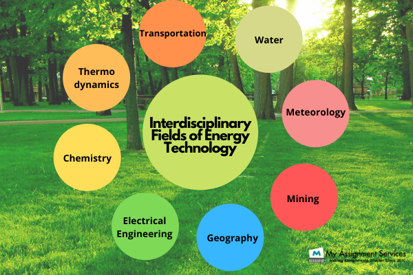 interdisciplinary fields of energy technology