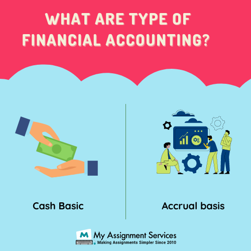 what are type of financial accouting
