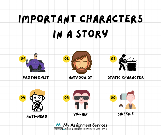 Characters in Story