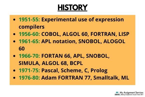 ALGOL Assignment History