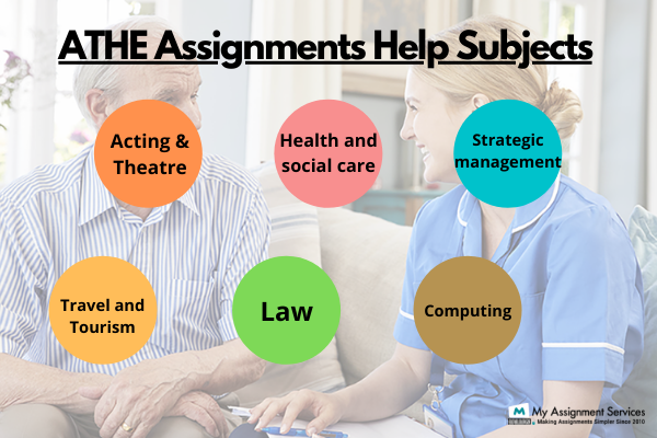 ATHE assignment help